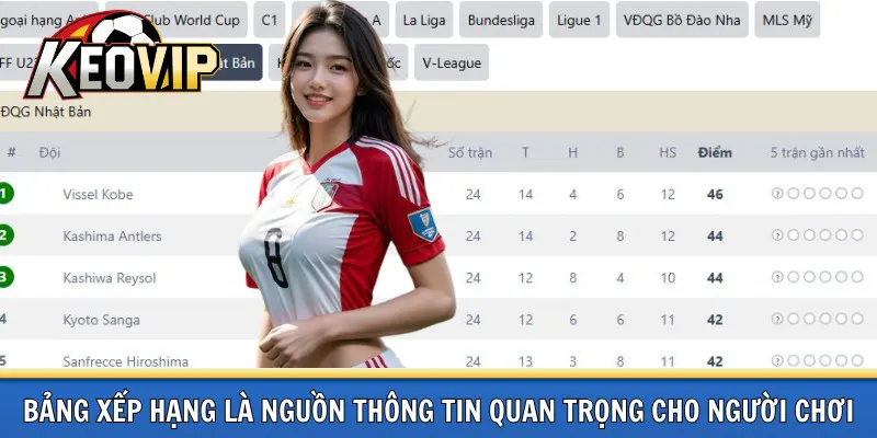 Bảng xếp hạng thông tin quan trọng